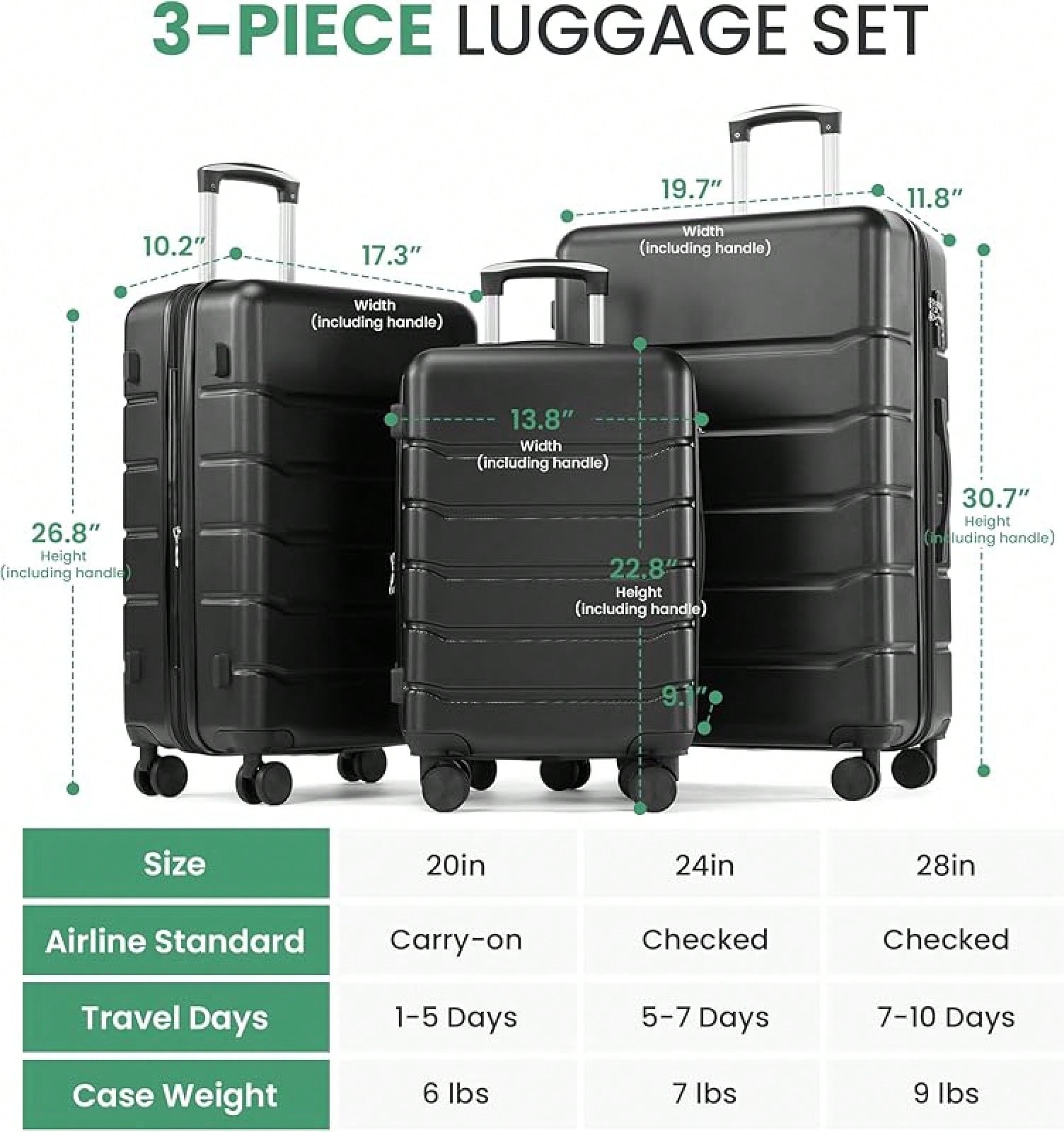 3피스 수하물 세트, 하드사이드 기내용 수하물, 확장형 - Expandable Hard Shell Luggage Set 리뷰 및 가격